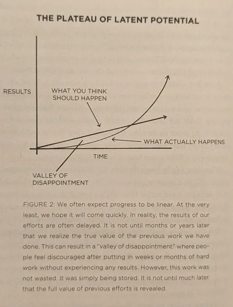 James Clear's Atomic Habits